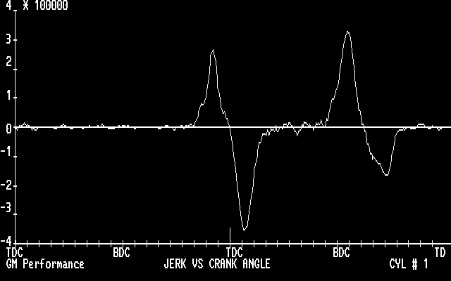 Jerk Curve Graphics