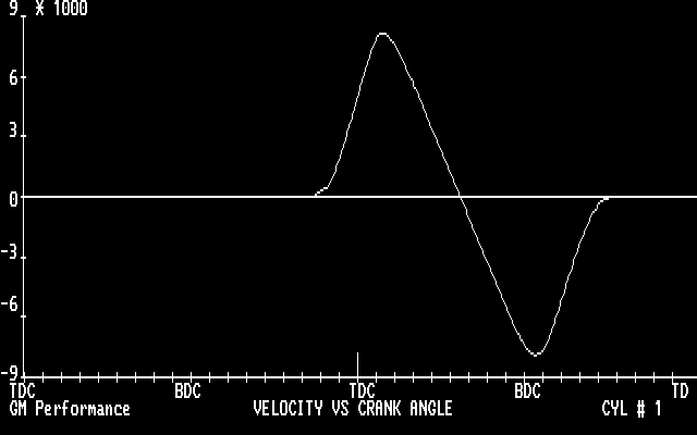 Velocity Curve Graphics